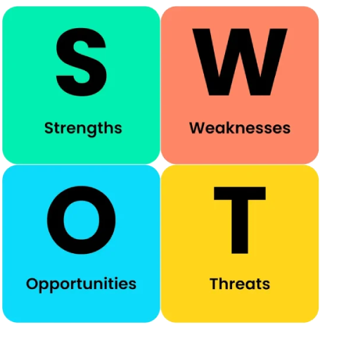 swot